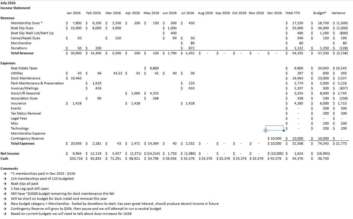 2026_July_Budget