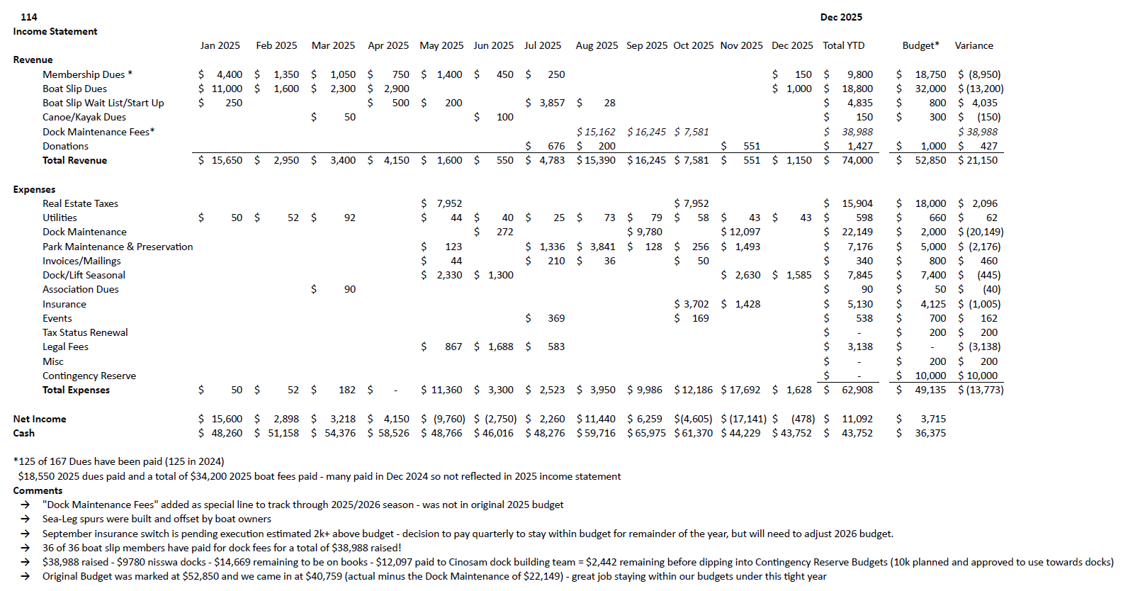 Cinosam Income Statement 2025 Final-2